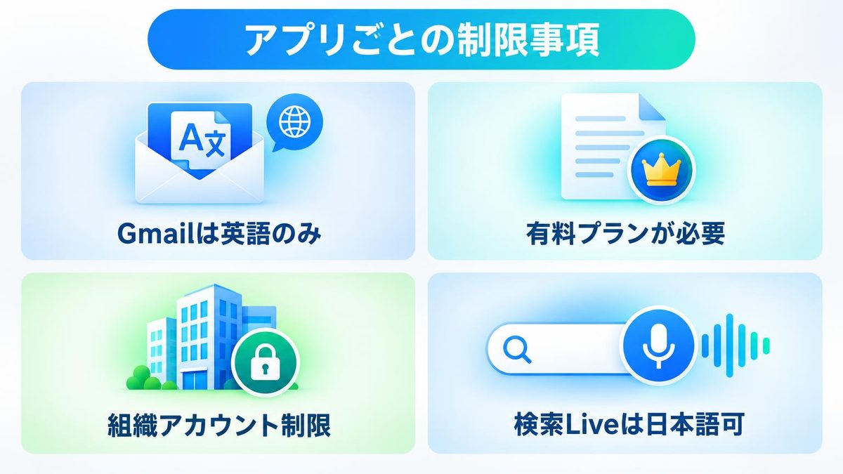図解:使えない原因②:アプリごとの条件