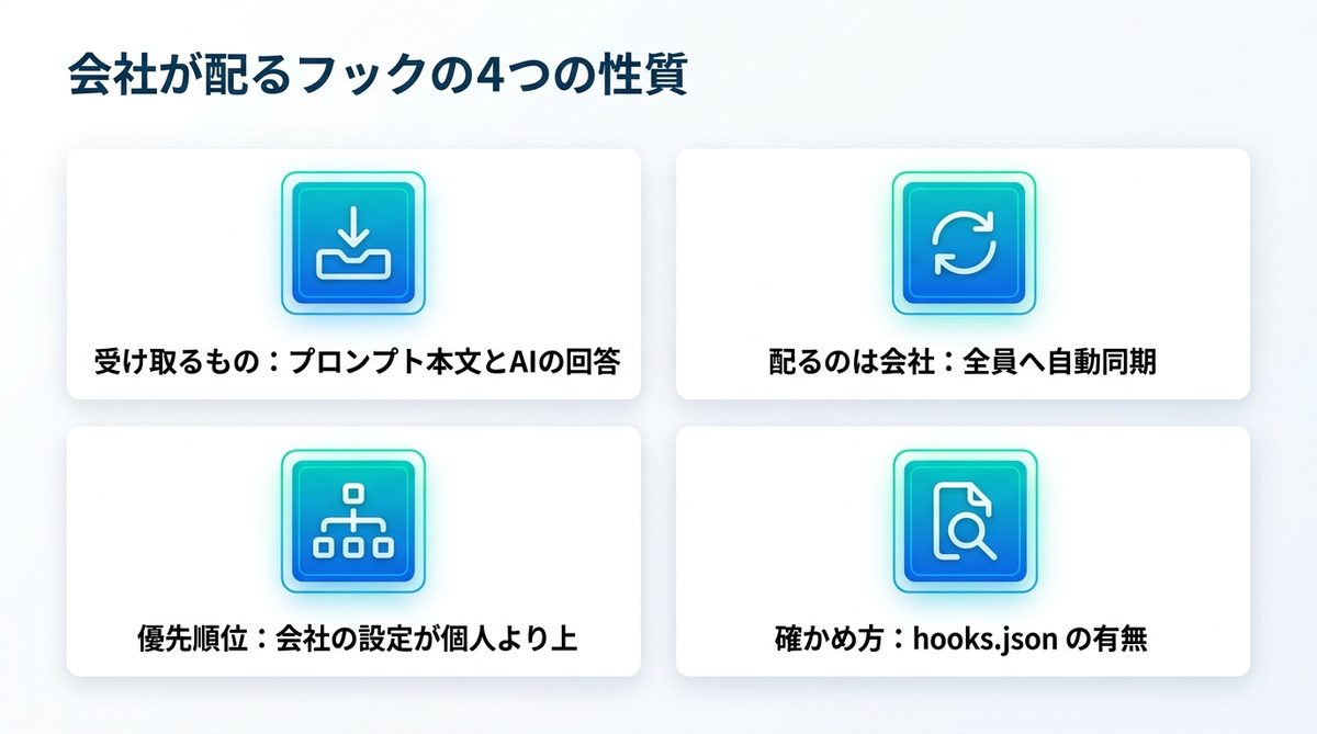 図解：会社が配るフックの4つの性質