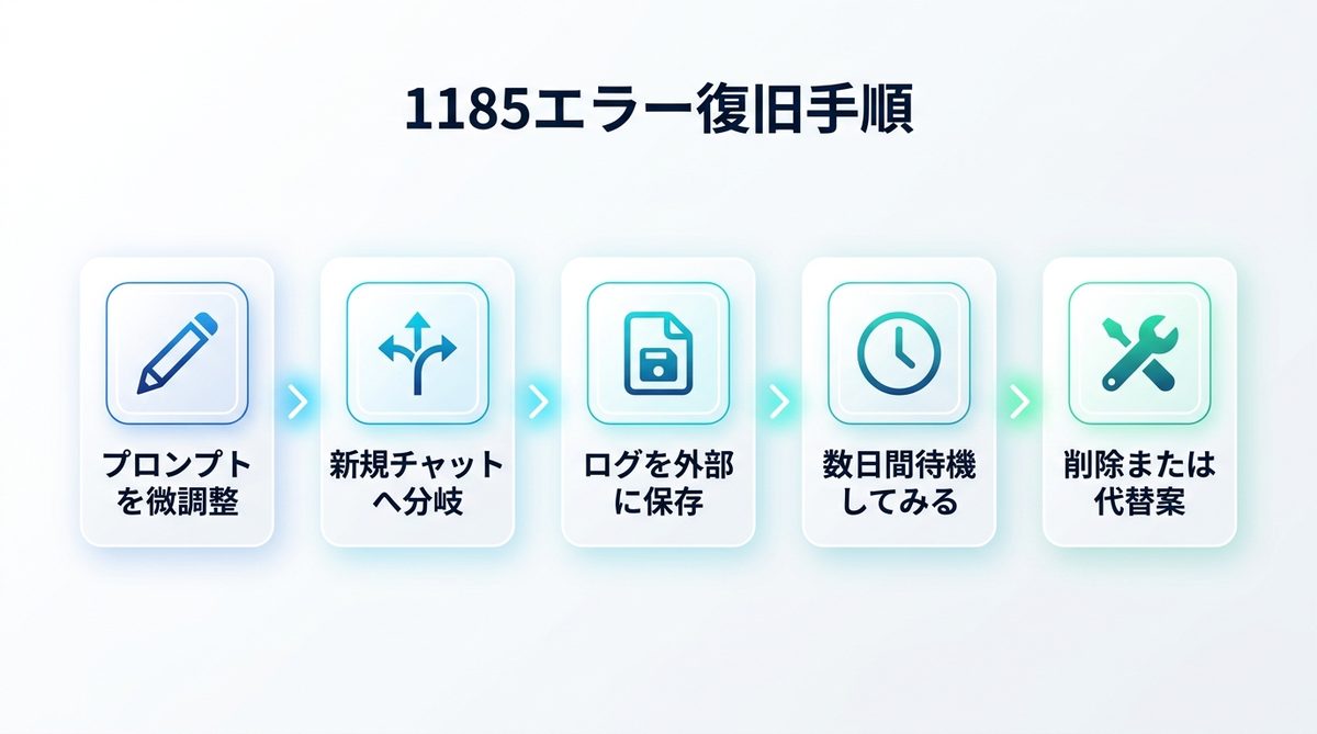 図解：1185から復旧する手順