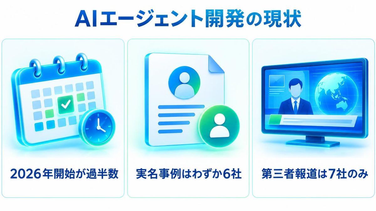 図解：AIエージェントの開発会社はまだ実績で選べません