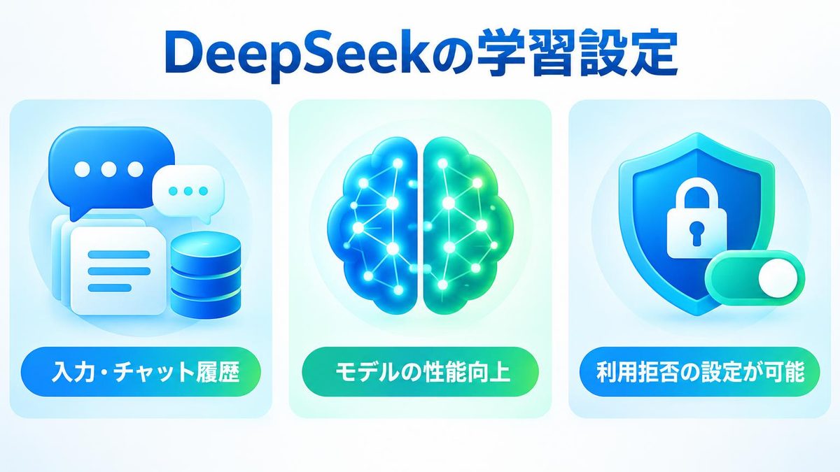 図解：DeepSeekは既定で入力を学習に使う