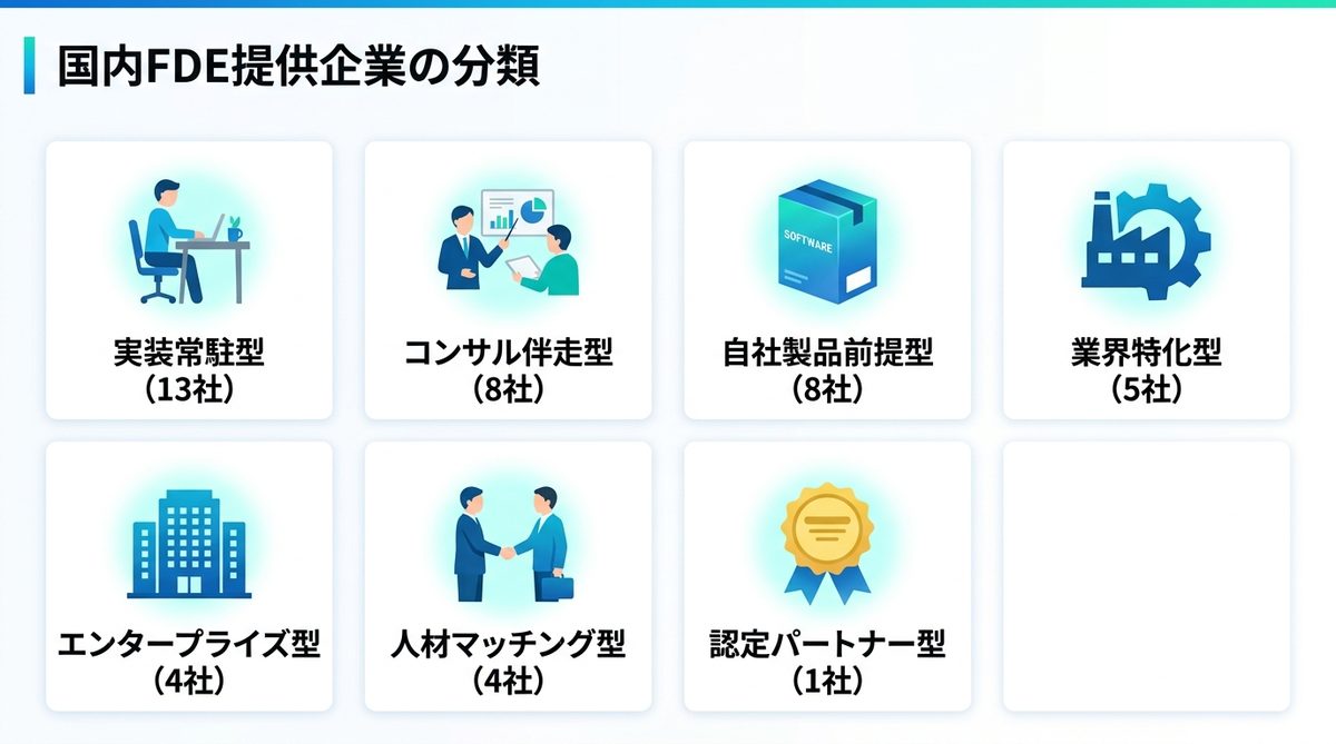 図解：国内43社のFDEとどこが違うか