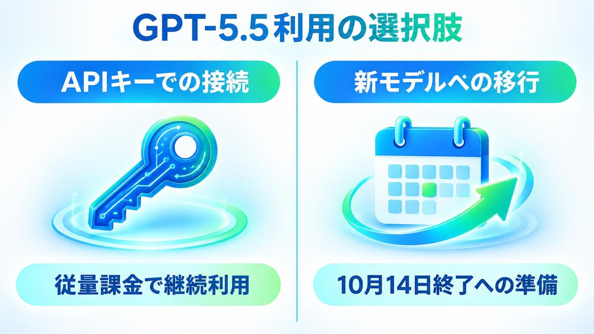 図解：それでもGPT-5.5が必要な場合