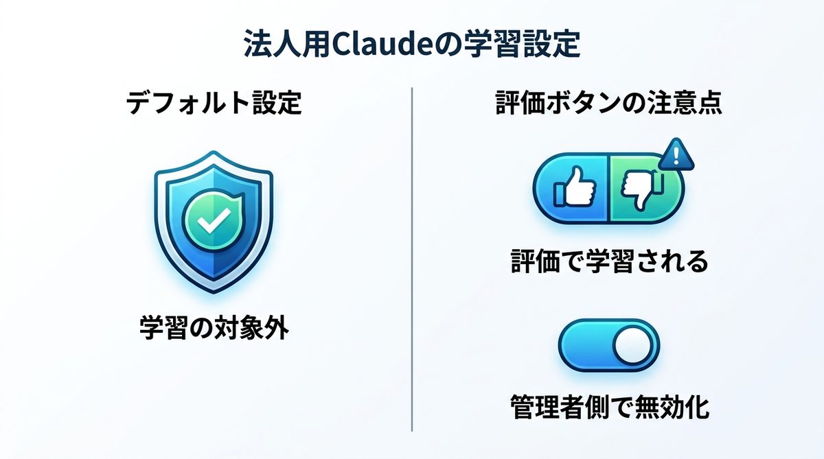 図解：会社で使うClaudeは扱いが違う