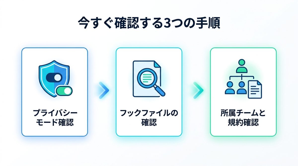 図解：今すぐ確認する3つの手順