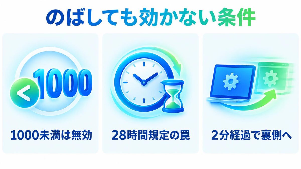 図解：のばしても効かない条件