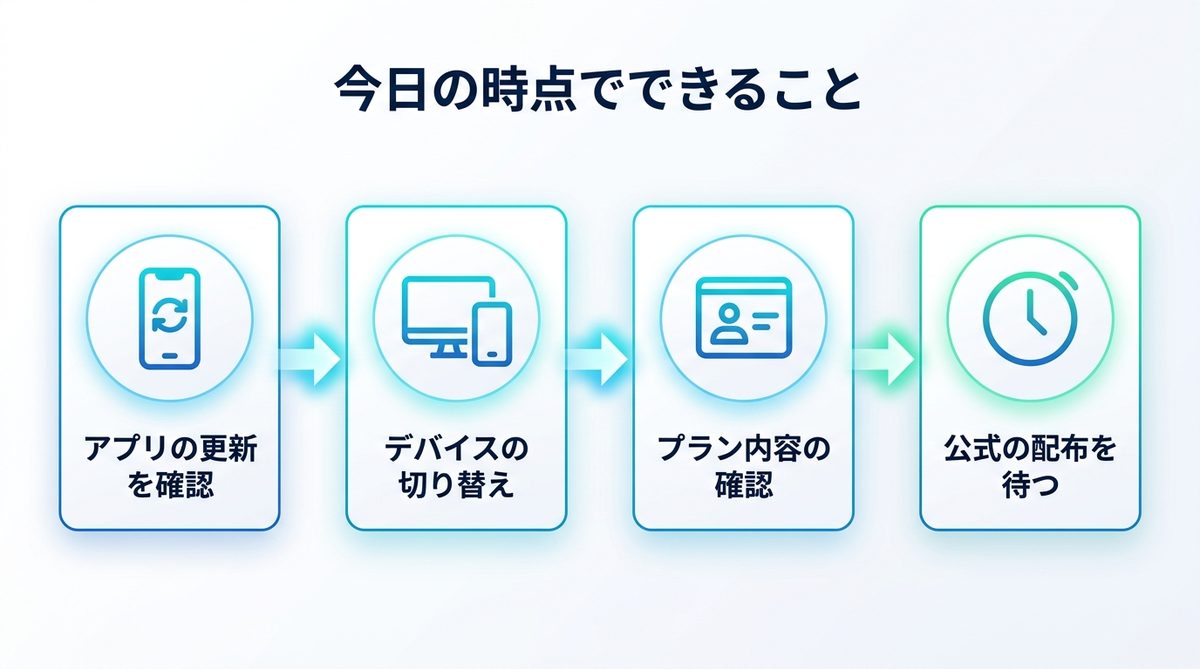 図解：今日の時点でできること