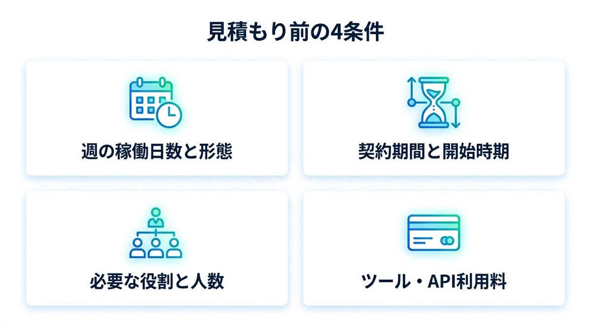 図解：見積もりを取る前に決める4つの条件