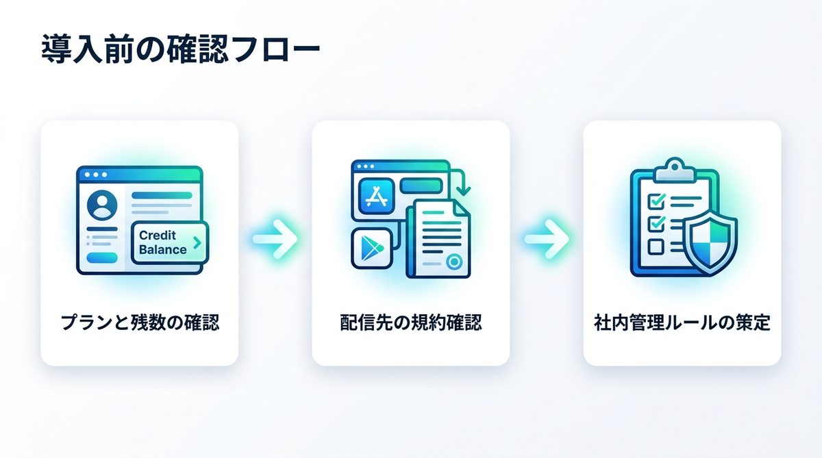 図解：仕事で使う前に確認すること