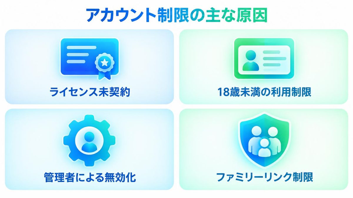 図解：使えない原因②：会社や学校のアカウントで止まっている
