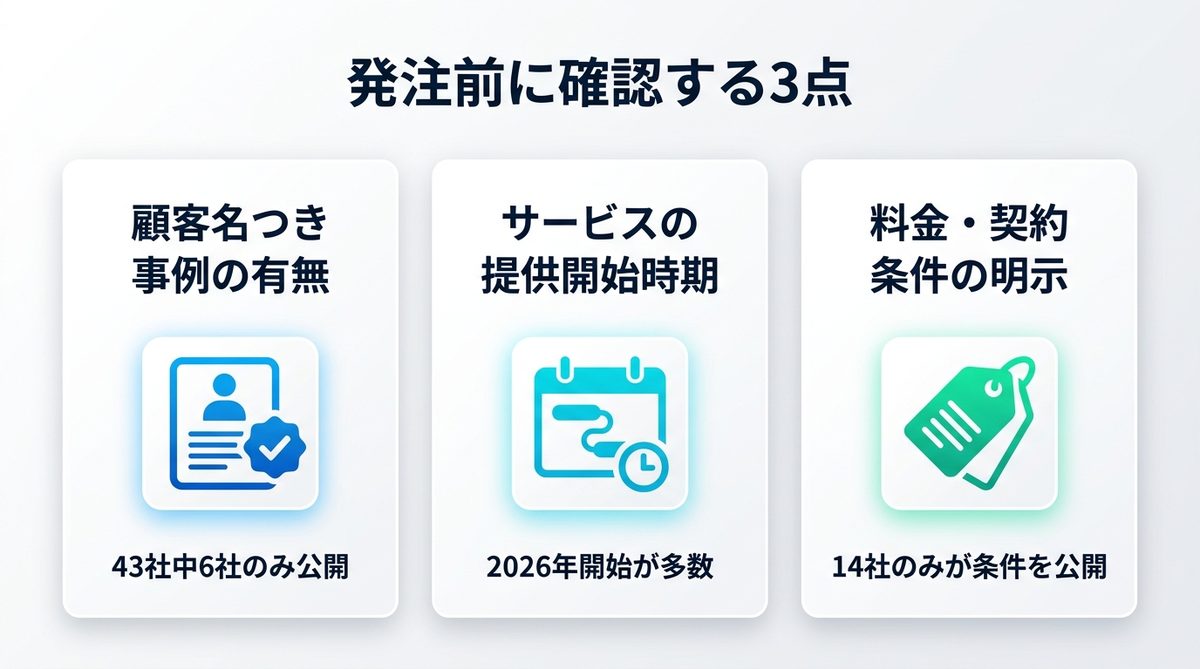 図解:発注前に確認する3点