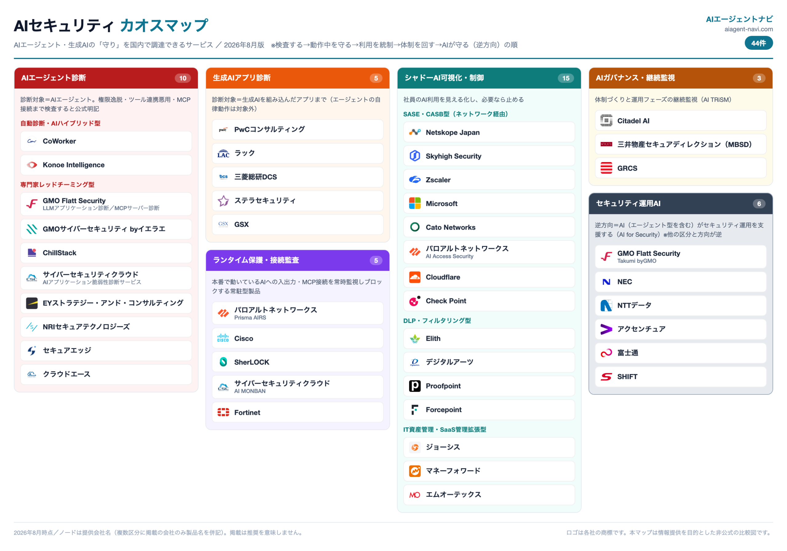 AIセキュリティ カオスマップ 表紙