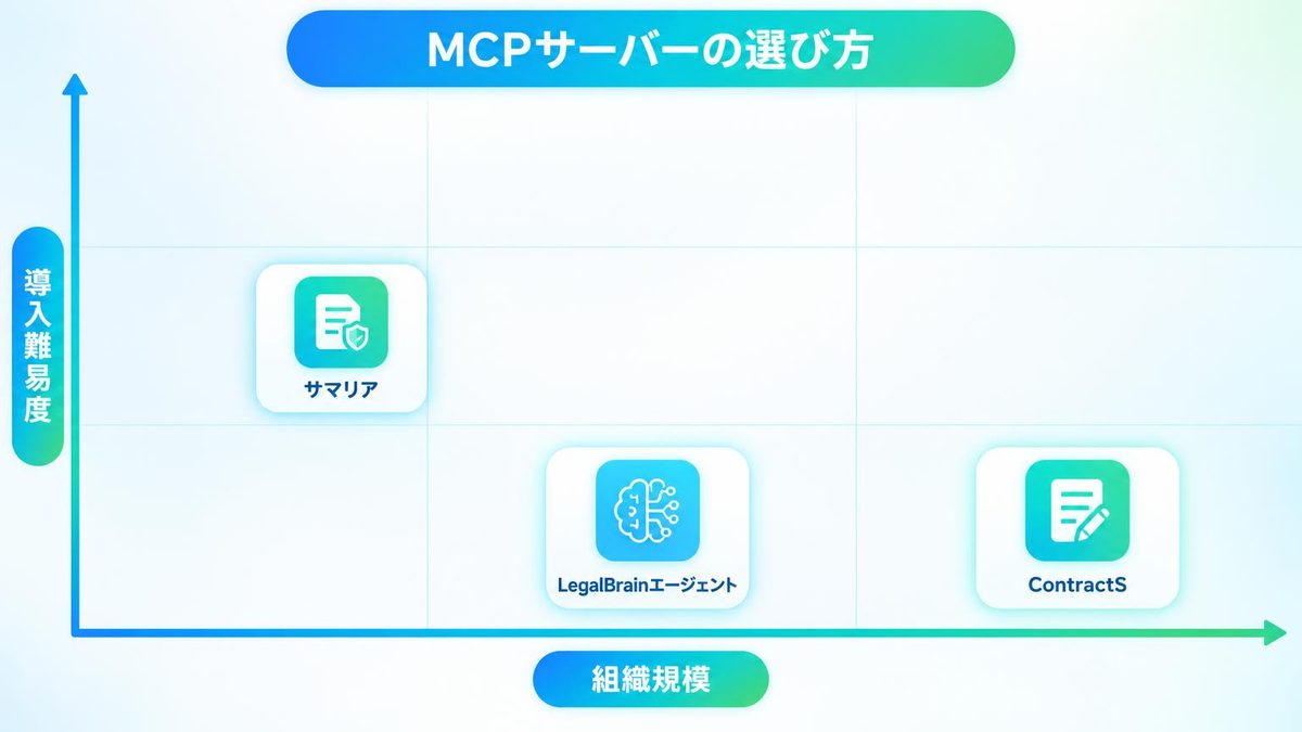 法務・契約MCPサーバーの選び方