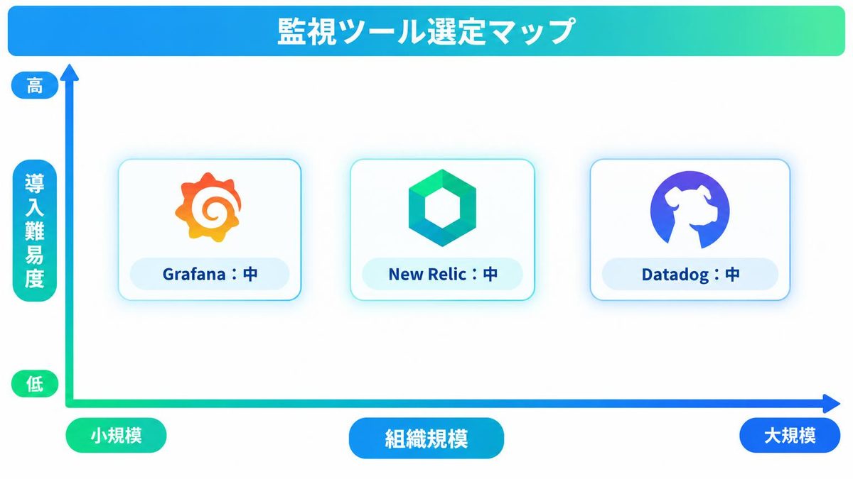 監視・障害検知MCPサーバーの選び方