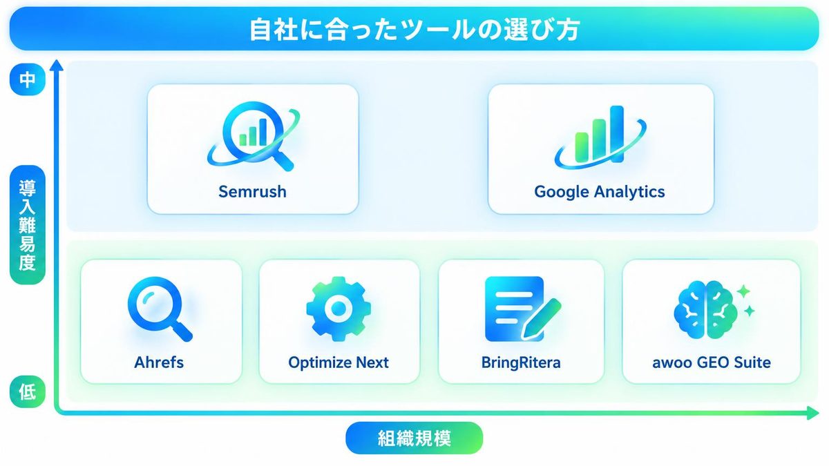 図解：自社に合ったMCPサーバーの選び方