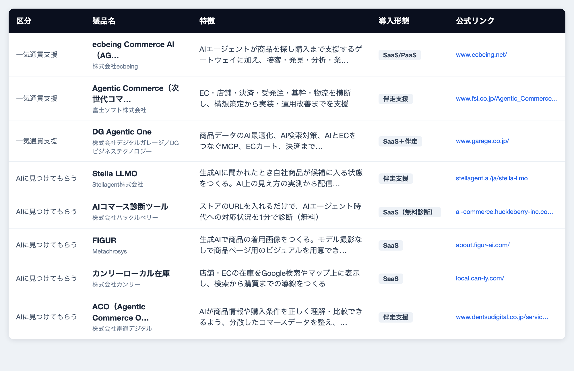 一覧Excelのプレビュー