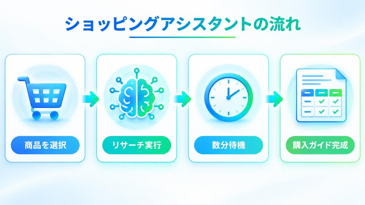 図解：ChatGPTのショッピングアシスタントとは