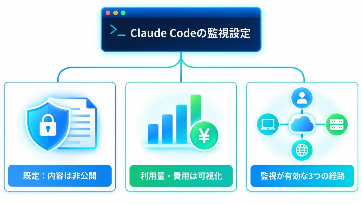 図解：Claude Codeが会社に見えるかは設定で決まる