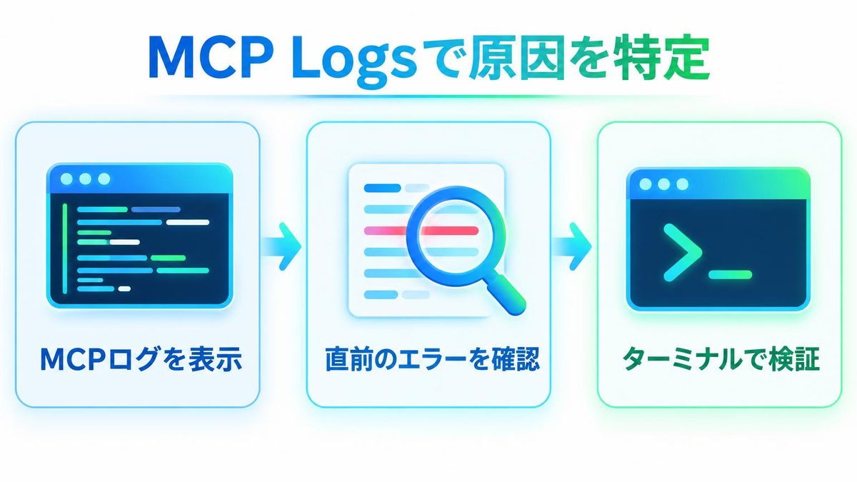 図解：MCP Logsで原因を見つける