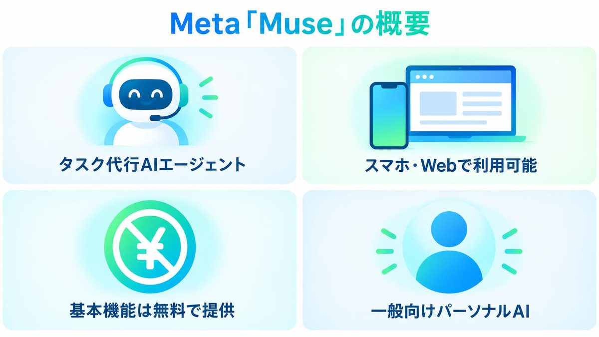 図解：Meta「Muse」とは？日本で10月23日に提供開始