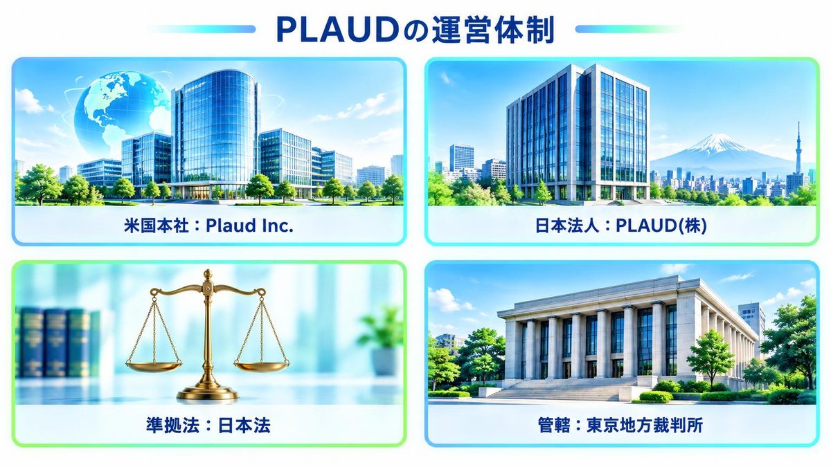図解：PLAUDはどこの国の会社が運営しているのか