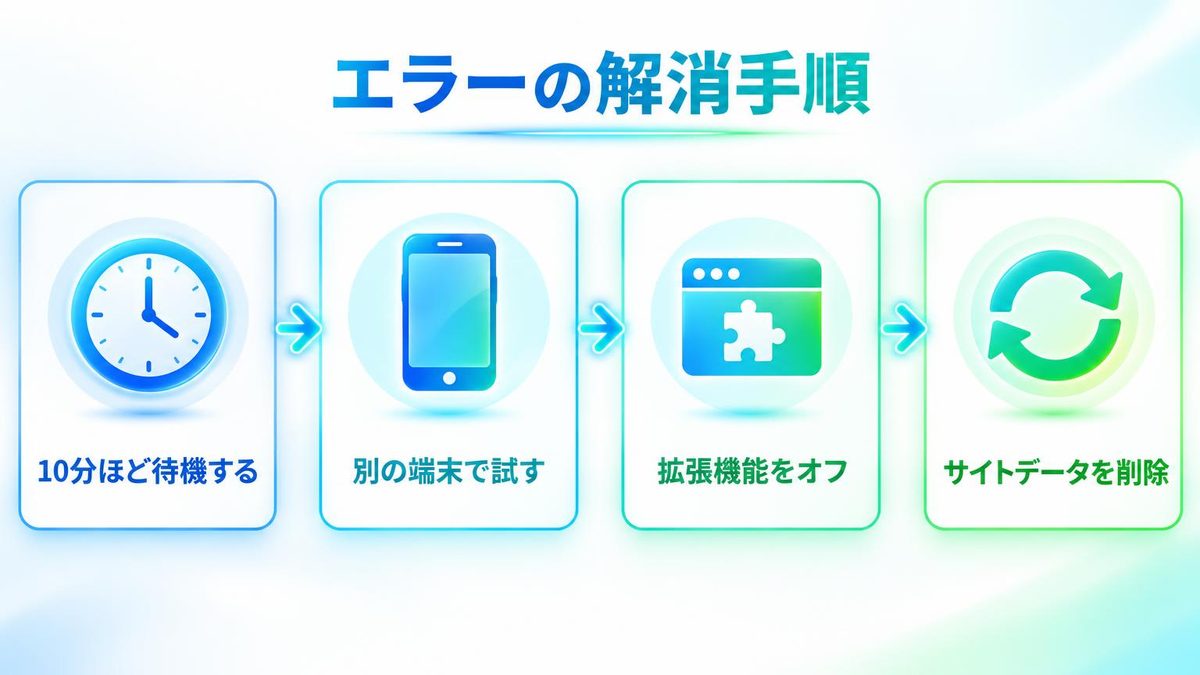 図解：まず試す直し方