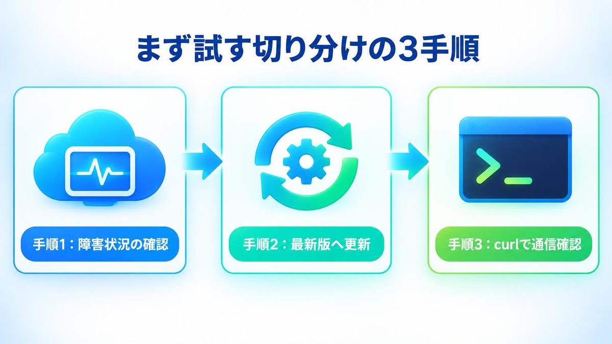 図解:まず試す切り分けの3手順