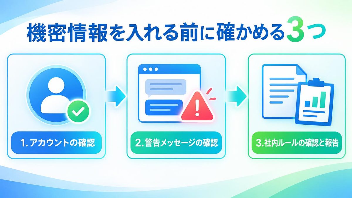 図解：機密情報を入れる前に確かめる3つ