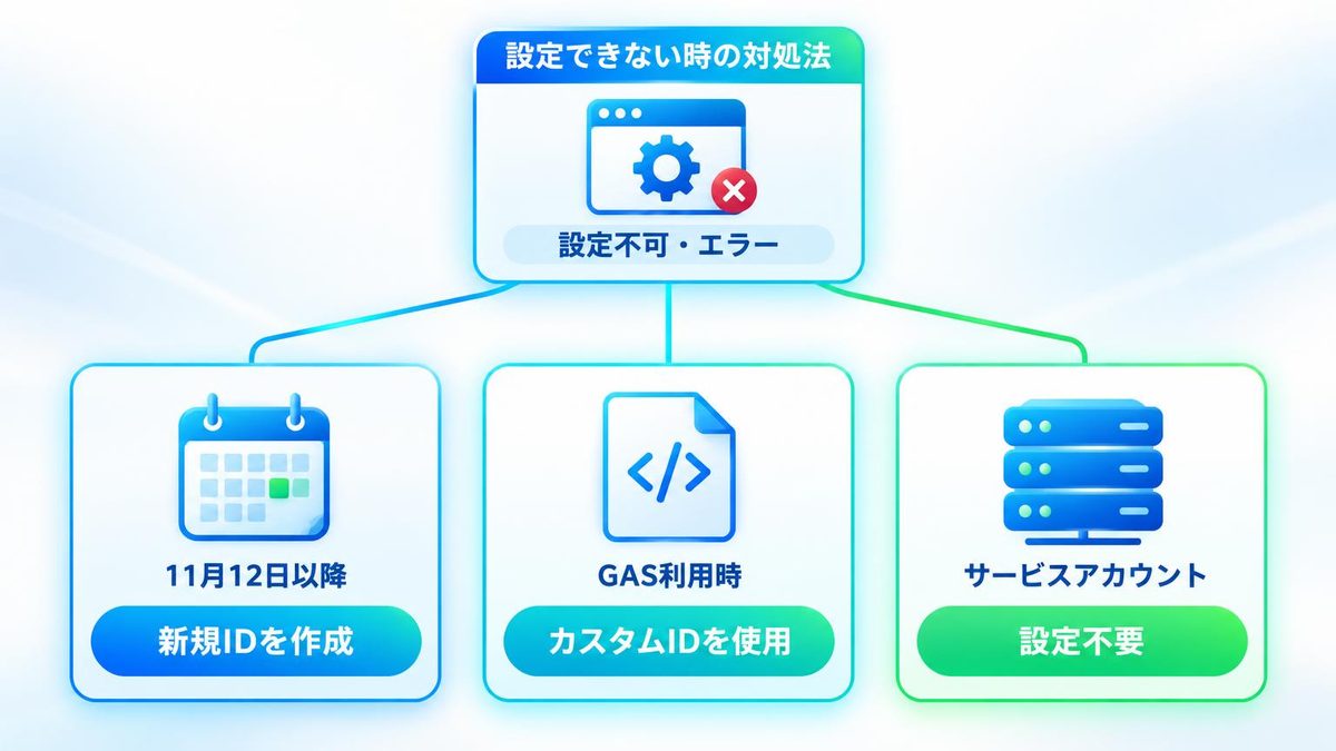 図解：印を付けられない・つながらないとき