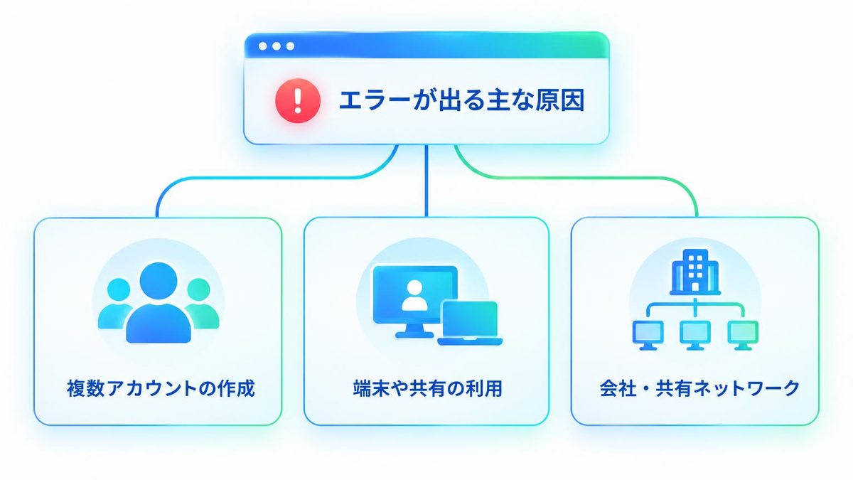 図解:表示が出る主なケースと確かめること