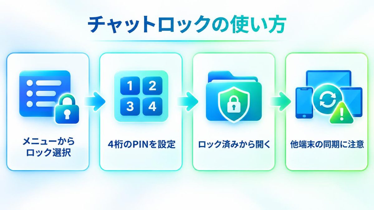 図解:ロックの使い方と、ロックした後の注意