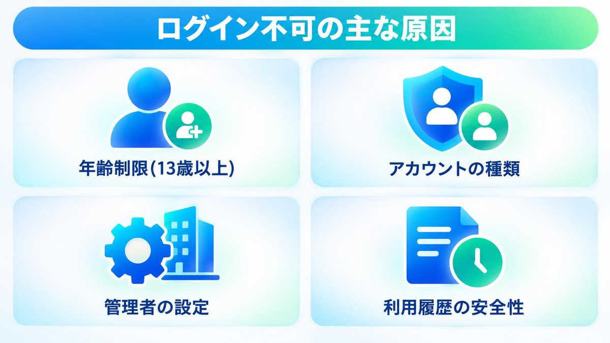 図解:ログイン時に出るときはアカウントの条件