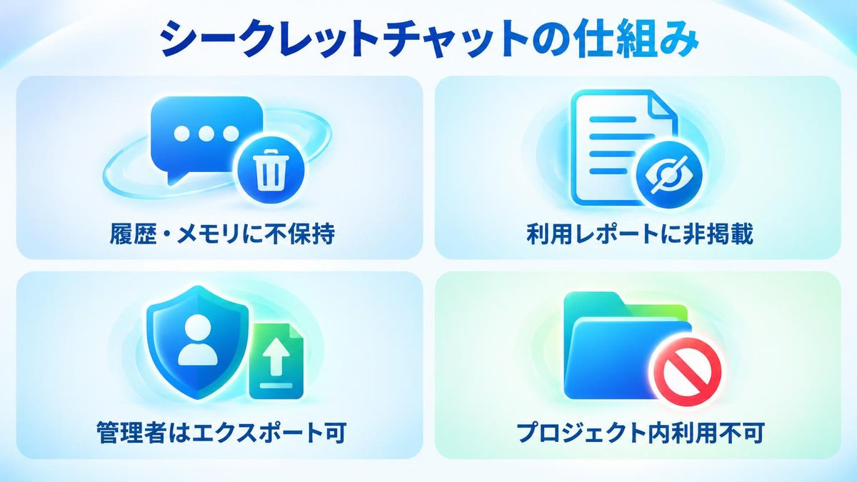 図解：結論｜シークレットチャットは会社から見えなくする機能ではない