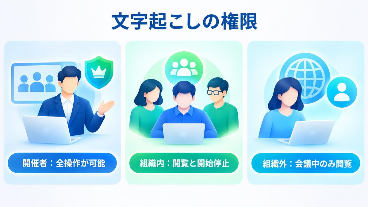 図解：文字起こしを見られる人・ダウンロードできる人
