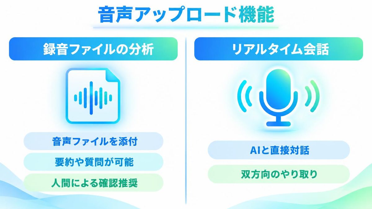 図解：ChatGPTの音声アップロードとは？2026年10月6日開始