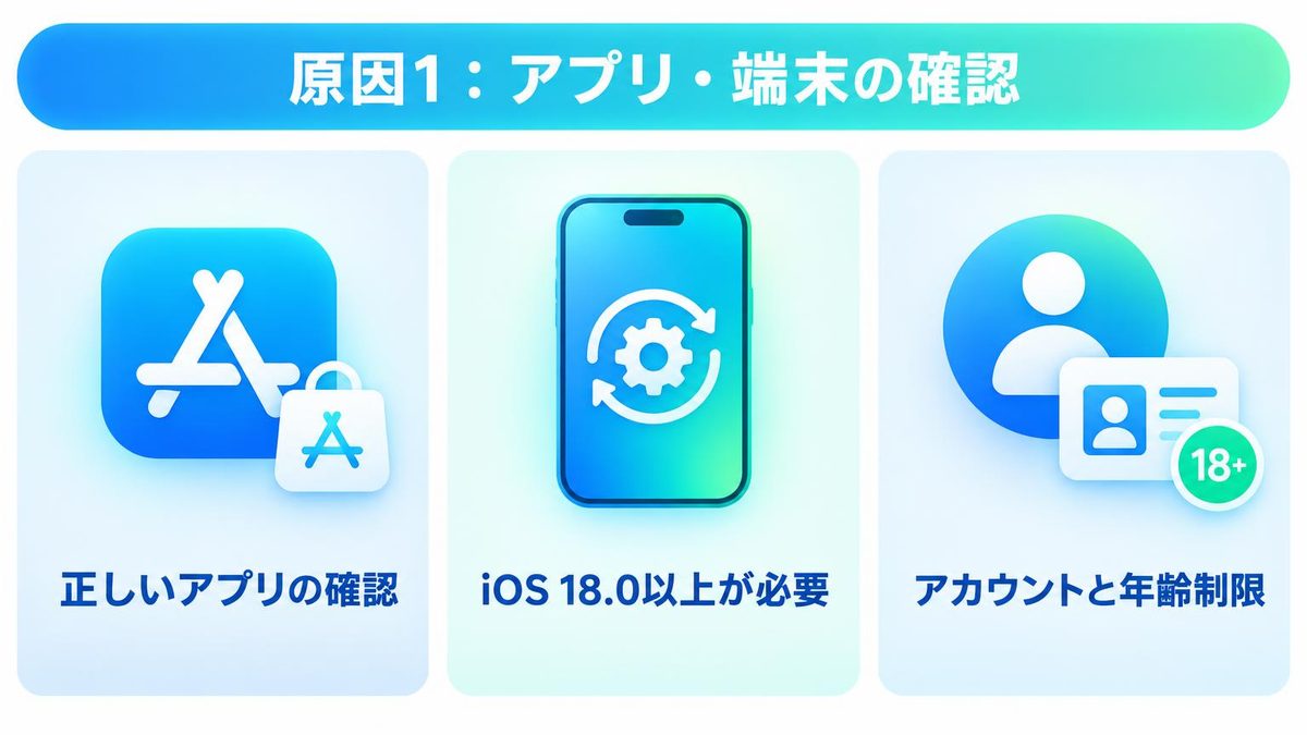図解：原因1：入れたアプリか端末が条件に合っていない