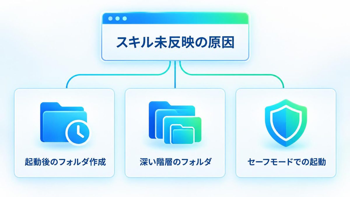 図解：原因2：読み込みのタイミングと起動の仕方