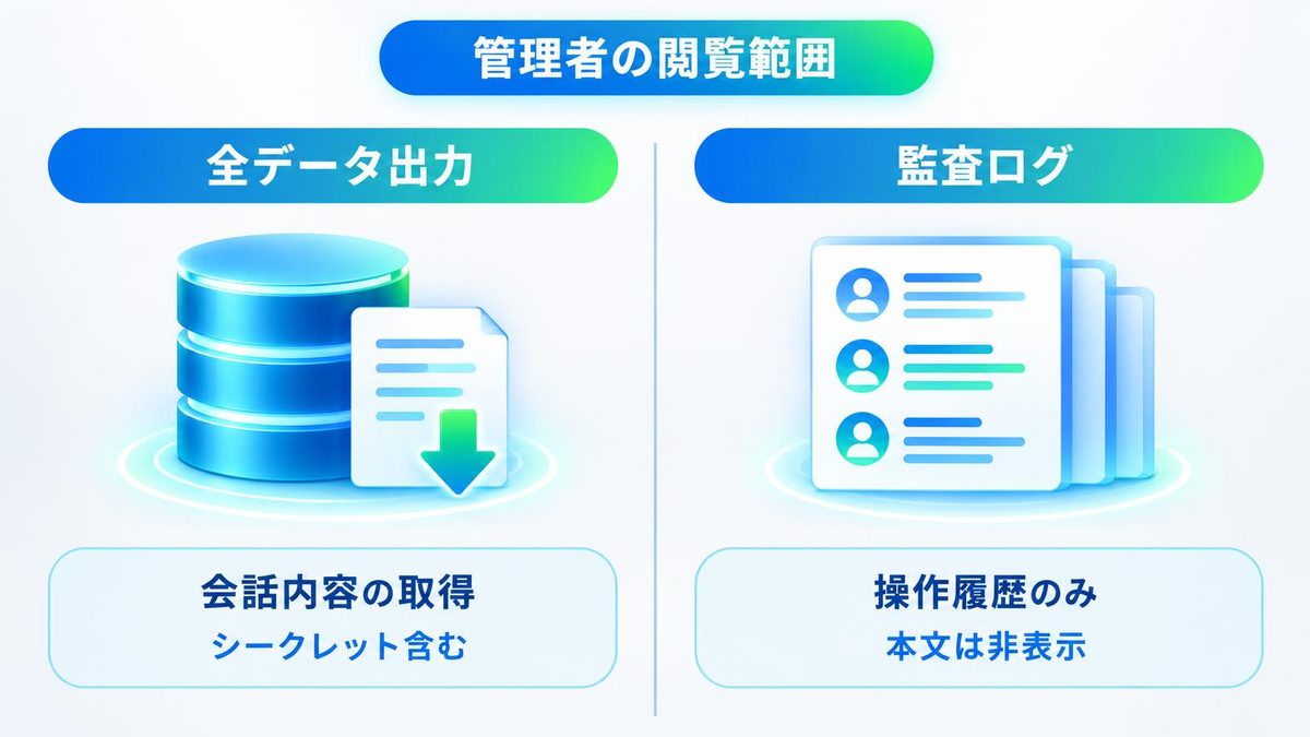 図解：会社のClaude（Team・Enterprise）では管理者から見えるか