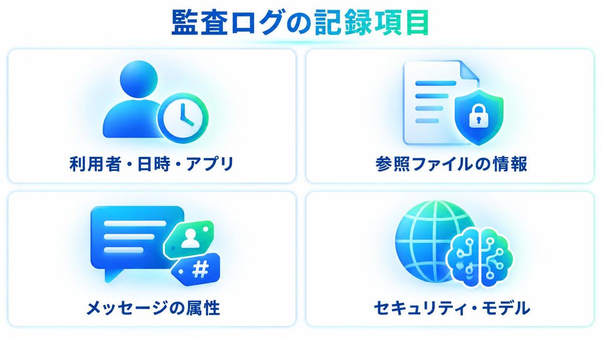 図解：監査ログに残る項目