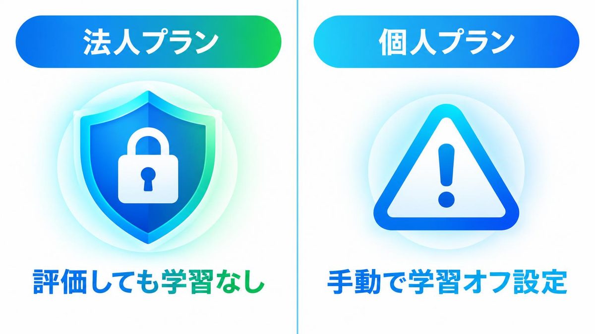 図解：会社のアカウントでCodexを使っている場合