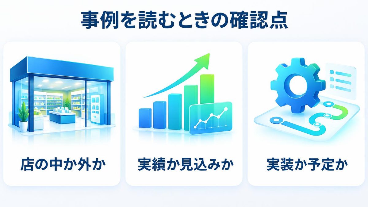 図解：事例を読むときの確認点