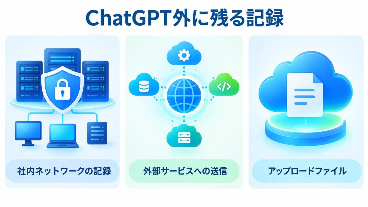 図解：一時チャットでも残る、ChatGPT以外の記録