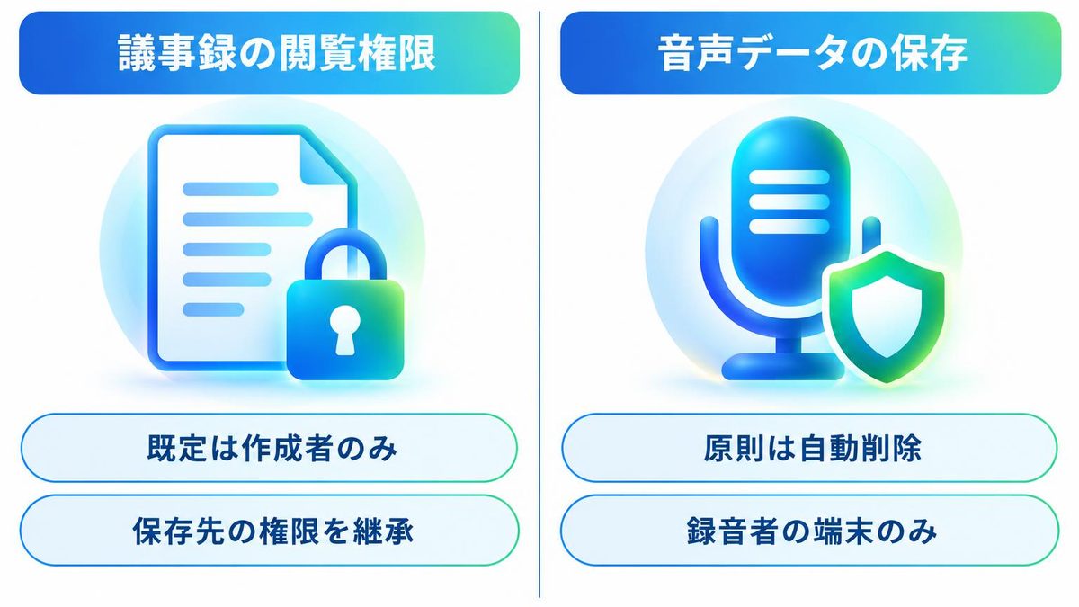 図解：議事録と音声を見られる人
