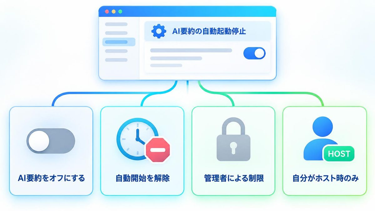 図解：自分がホストする会議で、AIが始まらないようにする