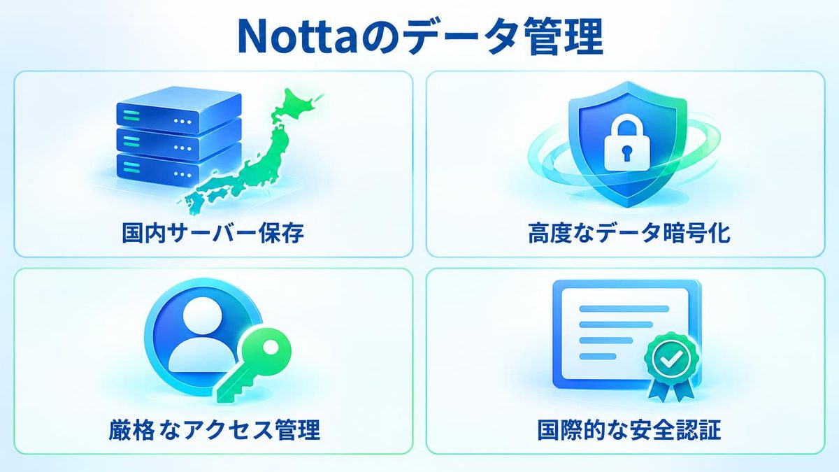図解:音声やテキストはどこに保存されるのか