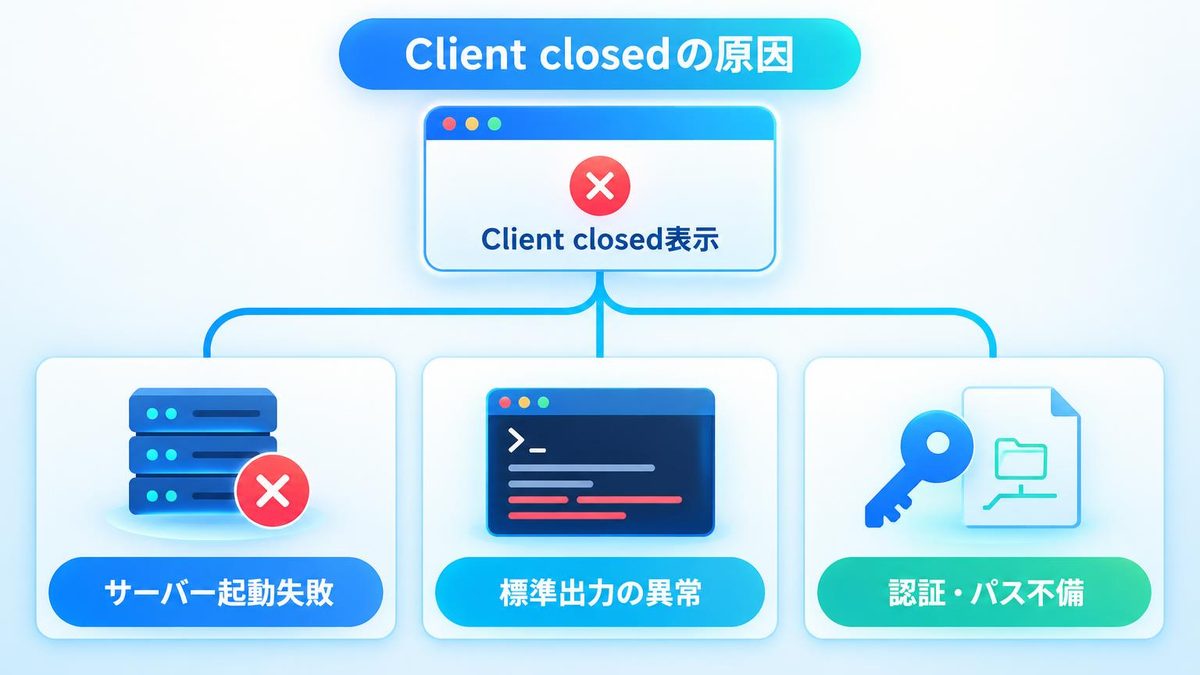 図解：Cursorの「Client closed」とは
