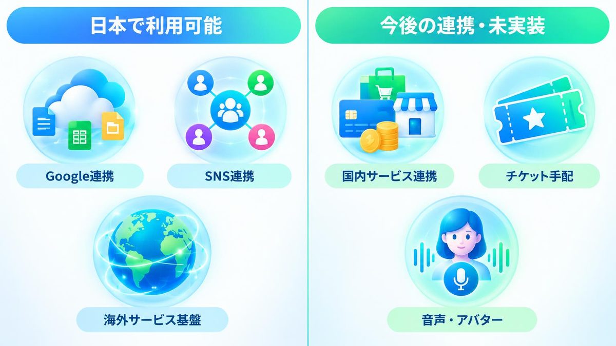 図解：原因3：日本ではまだ始まっていない連携・機能