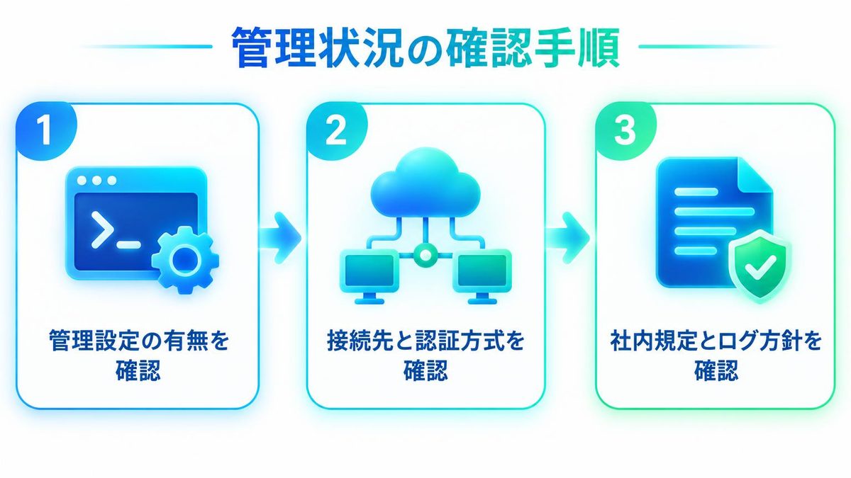 図解：今すぐ確認する3つの手順