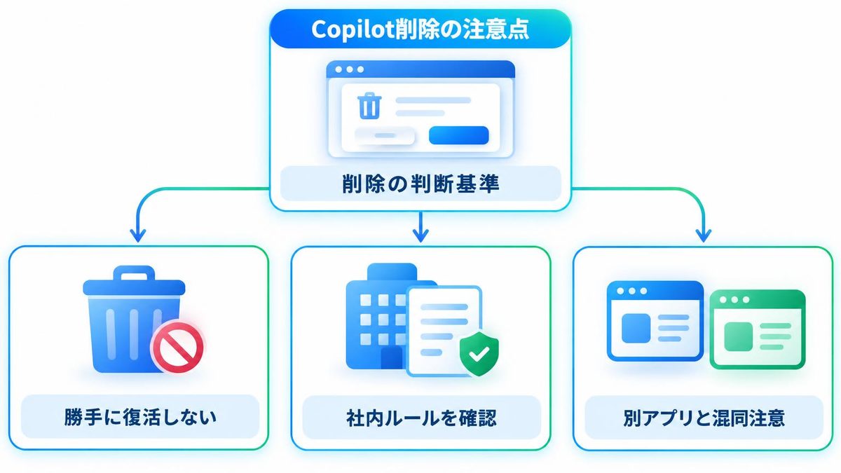 図解：消してよいかの判断