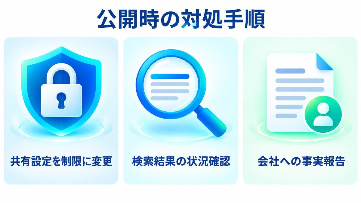 図解：すでに公開していた場合